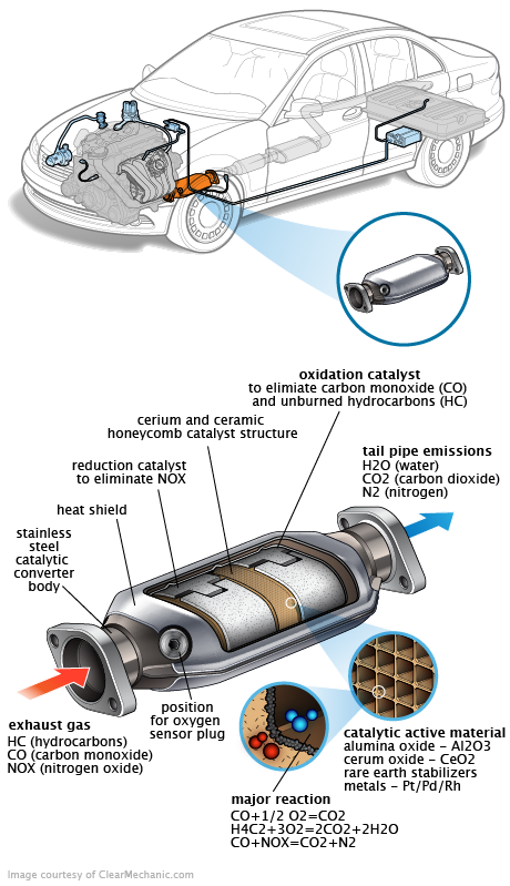 See C0890 in engine